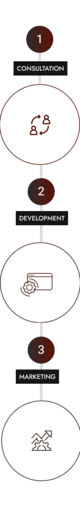 best digital marketing company in calgary