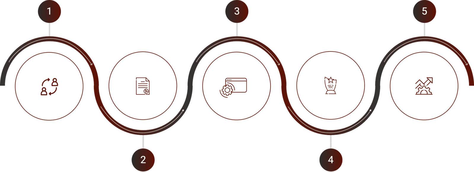 best digital marketing company in calgary